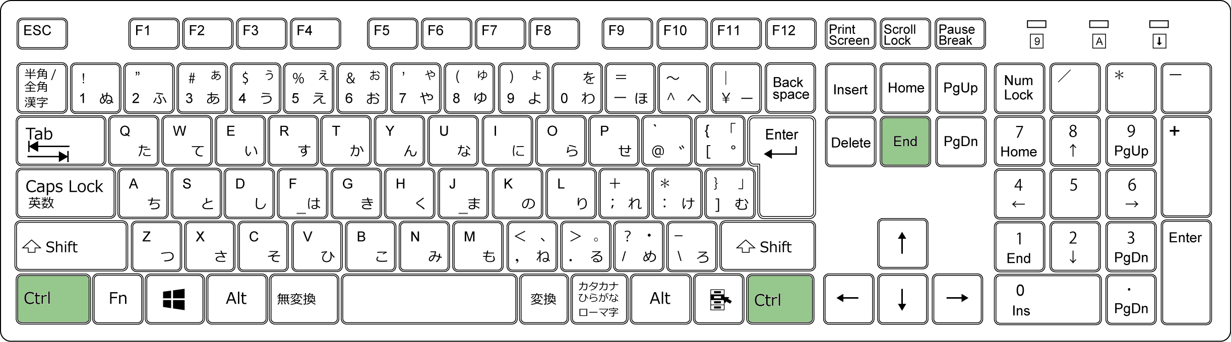 3.キーボード - Ctrl+End.png